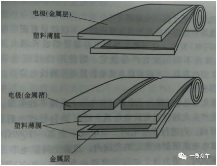 廣東新能源汽車薄膜電容器的應用及主要企業(yè) (圖1)